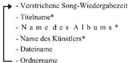 YAMAHA MCRB043DAB - Anzeigeinformationen (nur Fernbedienung) - 2