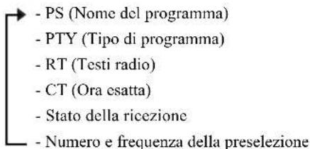 YAMAHA MCRB043DAB - Visualizzazione informazioni Radio Data System - 1