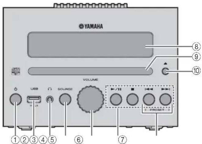 YAMAHA MCRB043DAB - Panneau avant - 1