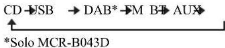 YAMAHA MCRB043DAB - Pannello anteriore - 2