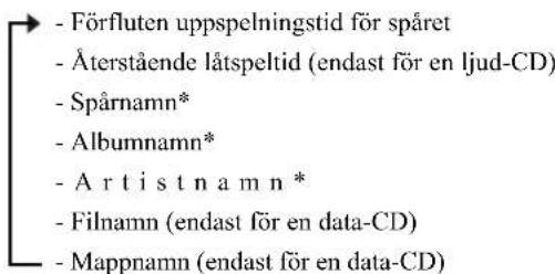 YAMAHA MCRB043DAB - Lyssna pa en CD - 7