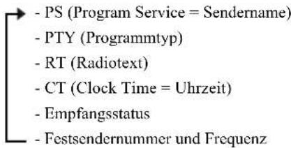 YAMAHA MCRB043DAB - Radio-Daten-System-Informationen aneigen - 1