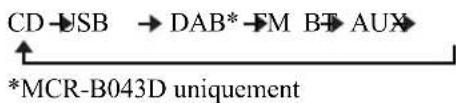 YAMAHA MCRB043DAB - Port USB - 1