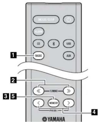 YAMAHA MCRB043DAB - Presintonización de emisoras DAB (solo con el mando a distancia) - 1