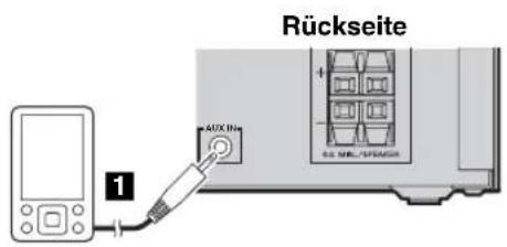 YAMAHA MCRB043DAB - WIEDERGABEVON EXTERNEN QUELLEN - 1