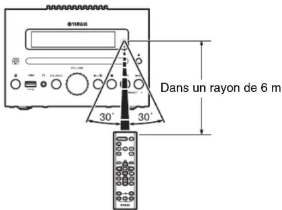 YAMAHA MCRB043DAB - Accessoires fournis - 2