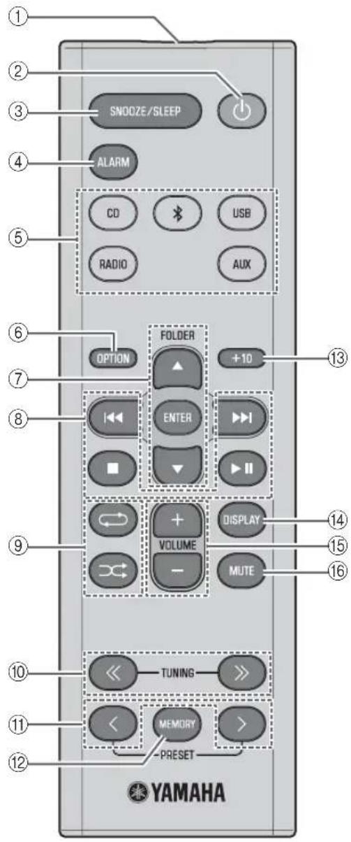 YAMAHA MCRB043DAB - Telecomando - 1