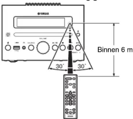 YAMAHA MCRB043DAB - Hoe de afstandsbediening gebruiken - 1