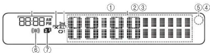 YAMAHA MCRB043DAB - Frontpanelens teckenfonster - 1