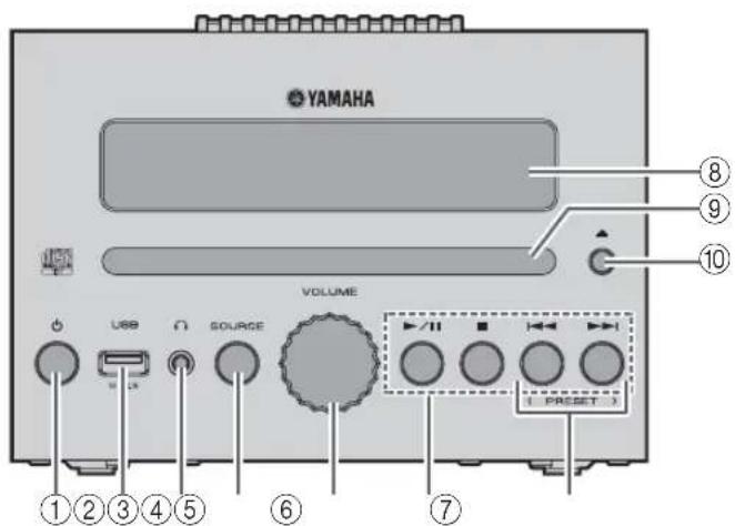 YAMAHA MCRB043DAB - PepednnaHelb - 1