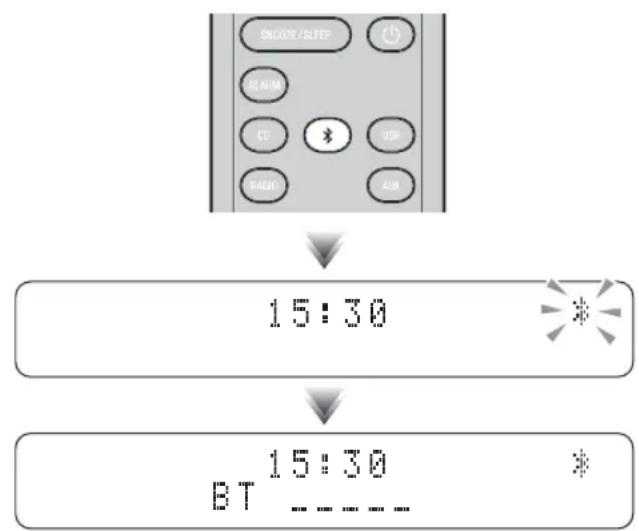 YAMAHA MCRB043DAB - Vanaf deze aanheid aansluten - 1