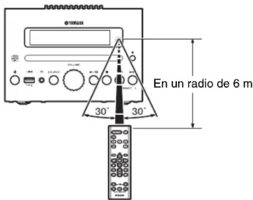 YAMAHA MCRB043DAB - Uso del mando a distancia - 1