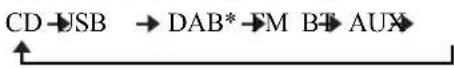 YAMAHA MCRB043DAB - ④SOURCE (bron) - 1