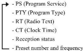 YAMAHA MCRB043DAB - Displaying Radio Data System information - 1