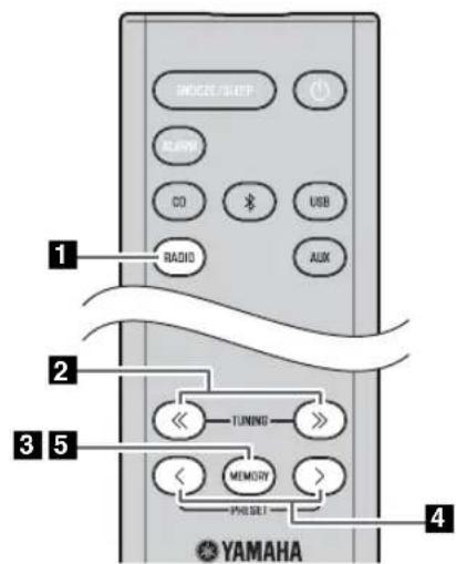 YAMAHA MCRB043DAB - Preselezione delle stazioni DAB (solo telecomando) - 1