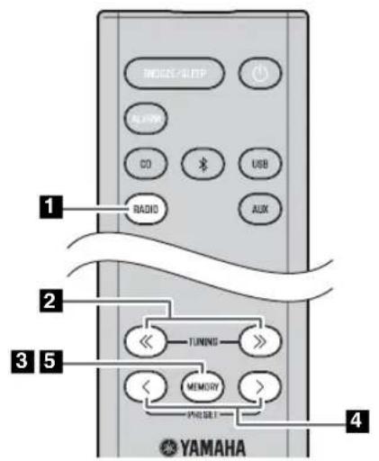 YAMAHA MCRB043DAB - IpeBapntbHaHaHacTpoKa DAB-CTaHcMn (ToIbKO c npIbTa dY) - 1