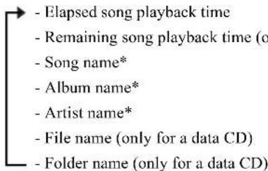 YAMAHA MCRB043DAB - Listening to a CD - 8