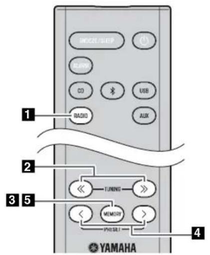 YAMAHA MCRB043DAB - Vorprogrammierung von DAB-Server (nur Fernbedienung) - 1