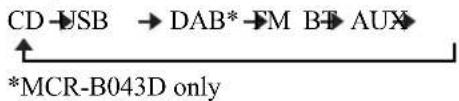 YAMAHA MCRB043DAB - ④SOURCE - 1
