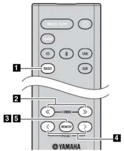 YAMAHA MCRB043DAB - Förinställning av DAB-stationer (endast fjärrkontroll) - 1