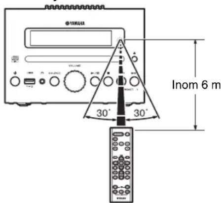 YAMAHA MCRB043DAB - AUX - 5