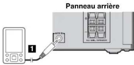 YAMAHA MCRB043DAB - Écoute de sources externes - 1