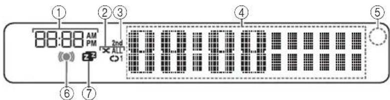 YAMAHA MCRB043DAB - Bedienfelddisplay - 1