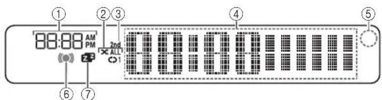YAMAHA MCRB043DAB - Pantalla del panel frontal - 1