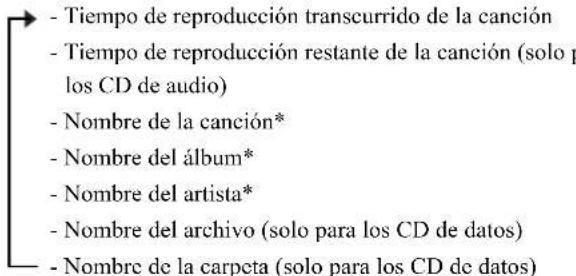 YAMAHA MCRB043DAB - Escuchar un CD - 7