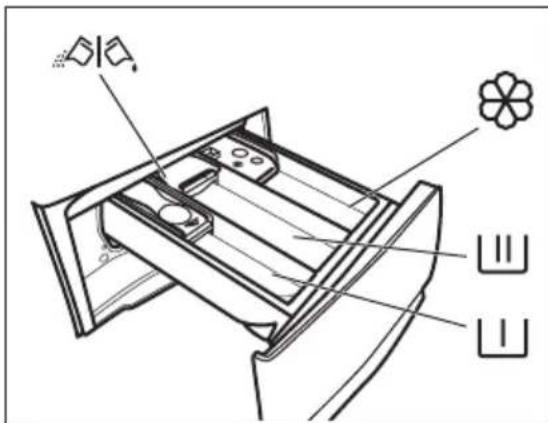 AEG L6FBK84W - Ajout du produit de lavage et des additifs - 1