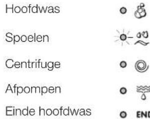 INDESIT IWC 71451 ECO EU - Controleampjes lopende fase - 1