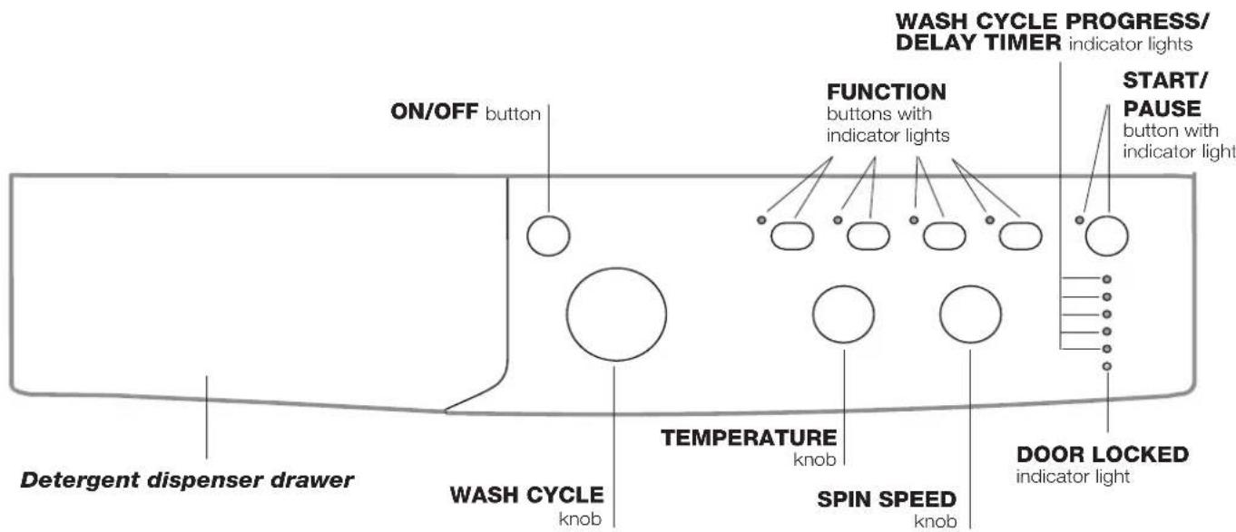 INDESIT IWC 71451 ECO EU - Control panel - 1