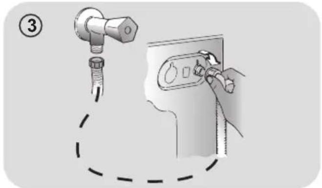 CANDY RO 1494DXH51S - Hydraulic connections - 1