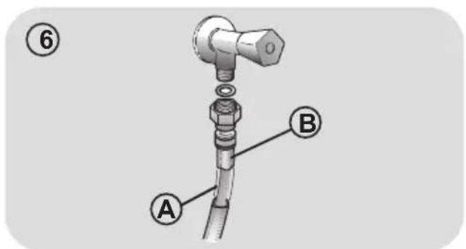 CANDY RO 1494DXH51S - Hydraulic connections - 4