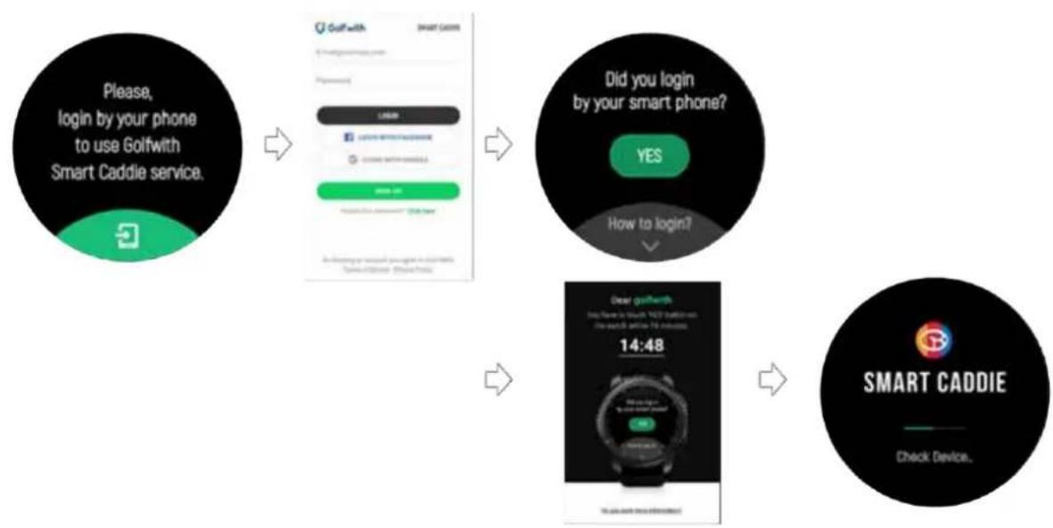SAMSUNG Galaxy Watch Active 2 - Se connecter à SMART CADDIE - 1