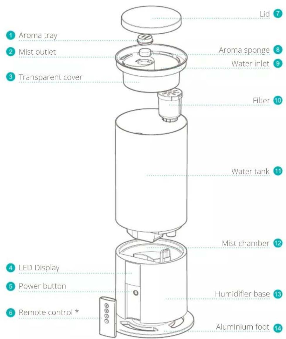DUUX Beam - Product overview - 1