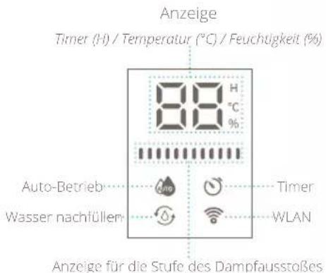 DUUX Beam - Anzeige - 1
