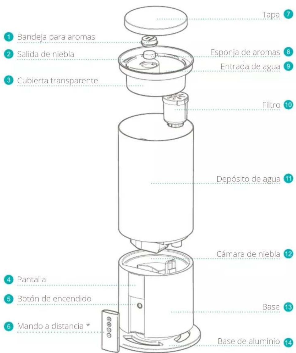 DUUX Beam - Descripción general del producto - 1