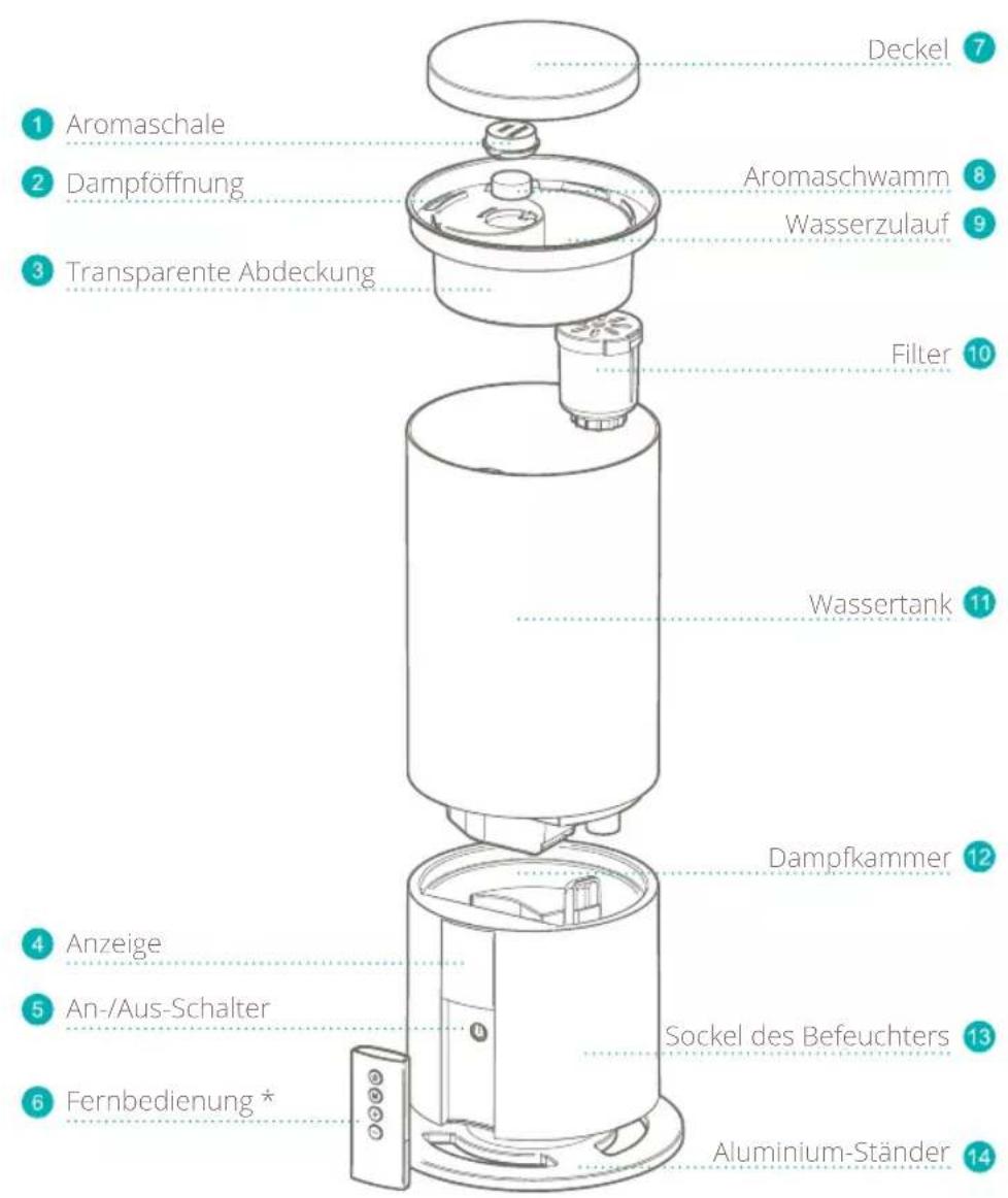 DUUX Beam - Produktübersicht - 1