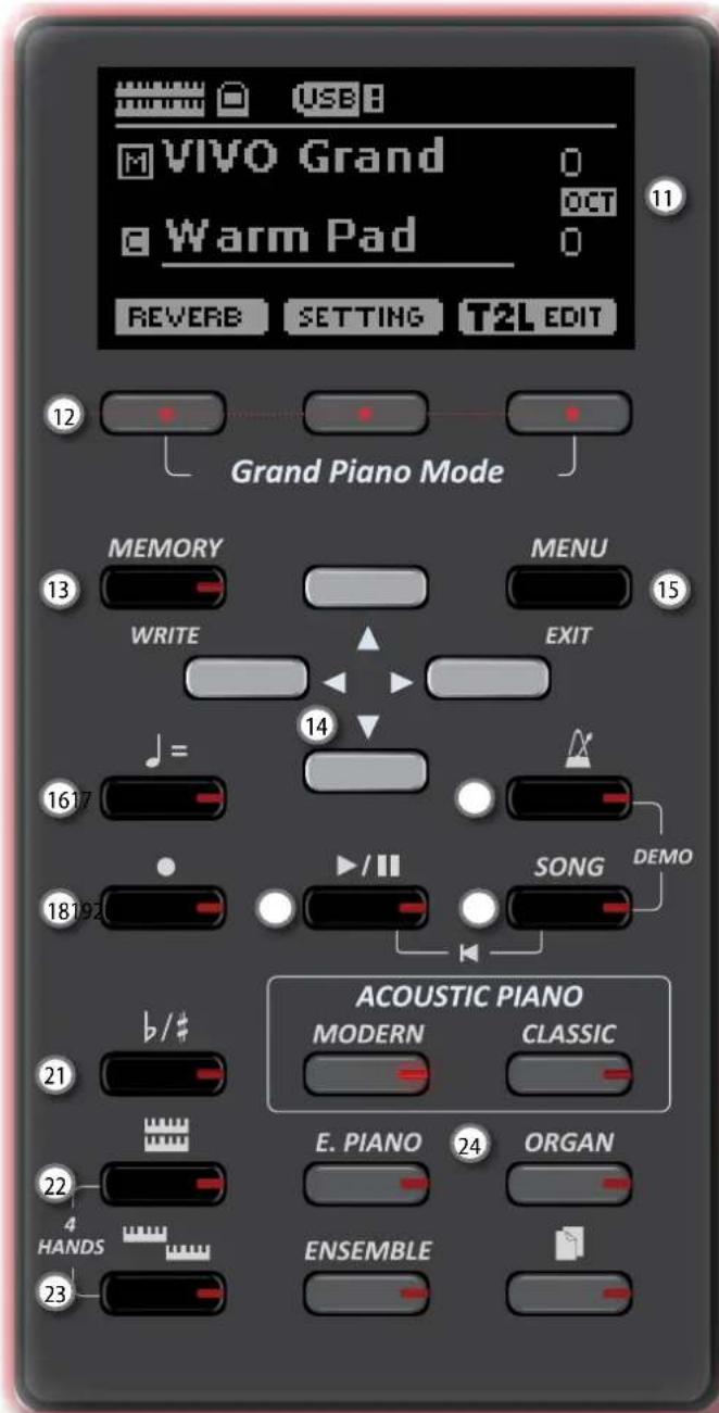 Dexibell VIVO H1 - Descrizione del Pannello - 1