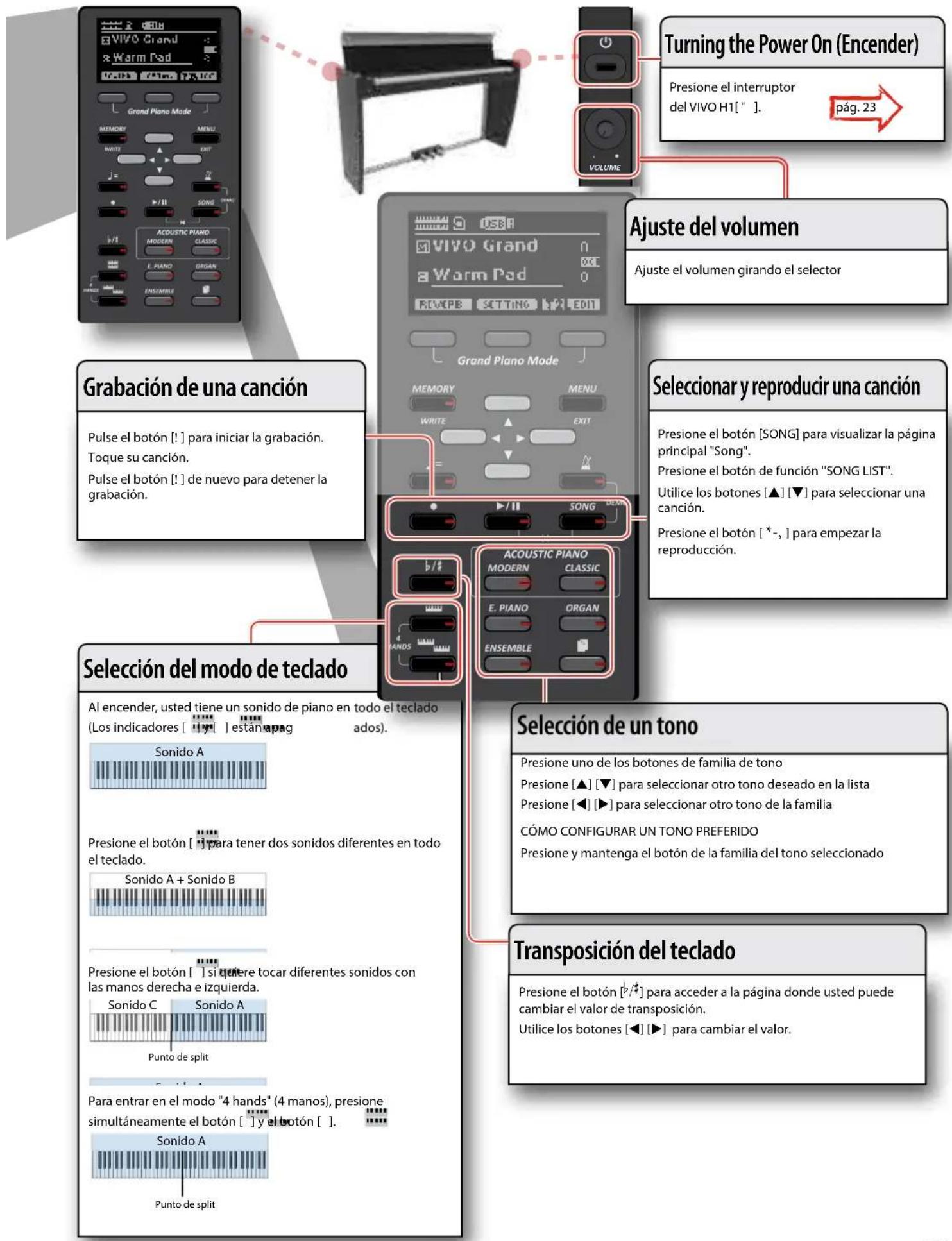 Dexibell VIVO H1 - Periféricas - 3