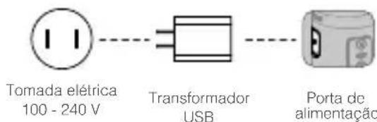 DJI RoninSC - Carregamento da bateria - 1