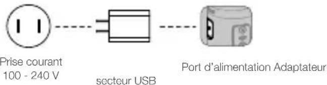 DJI RoninSC - Recharge de la batterie - 1