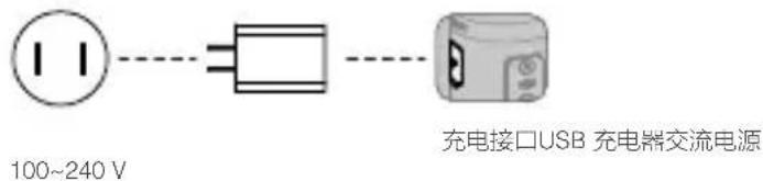 DJI RoninSC - 准备 - 1