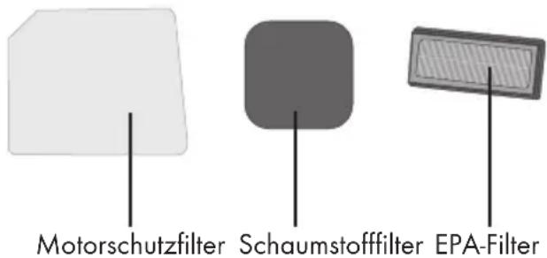 GRUNDIG VCC 4750 A - Filter reinigen - 1