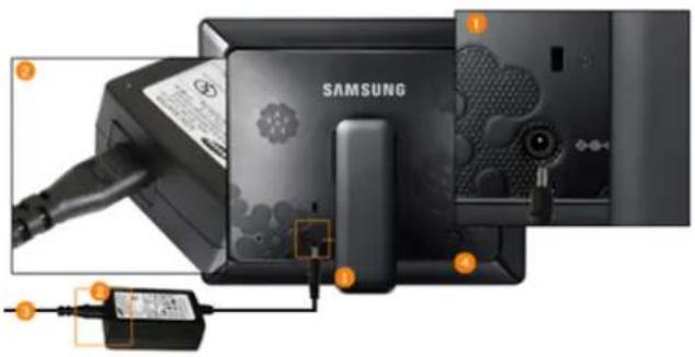 SAMSUNG SPF85P - Connexion de l'alimentation - 1