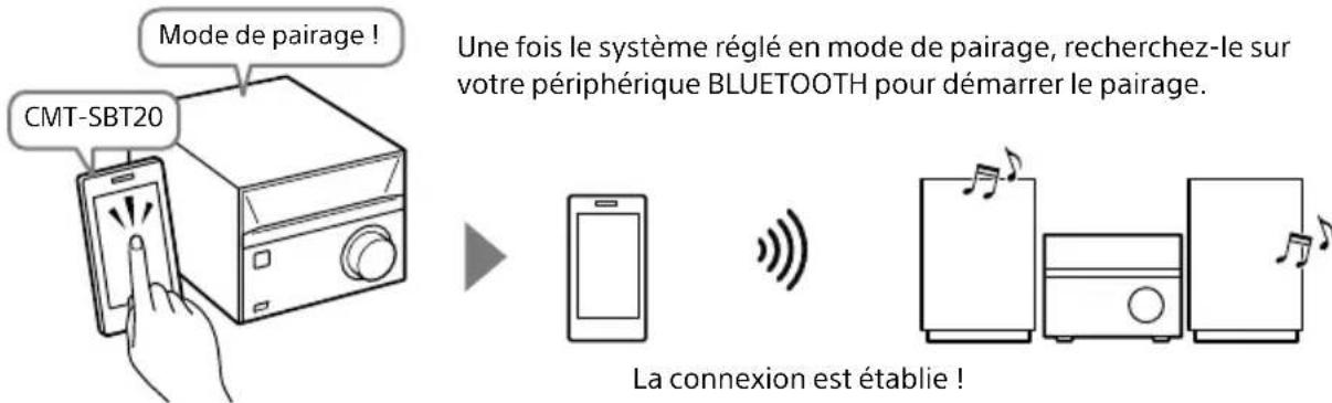 SONY CMTSBT20B - Pairage avec un périphérique qui ne possède pas de fonction NFC (page 21) - 1
