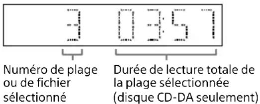 SONY CMTSBT20B - Creation d'un programme de lecture (lecture programmée) - 1
