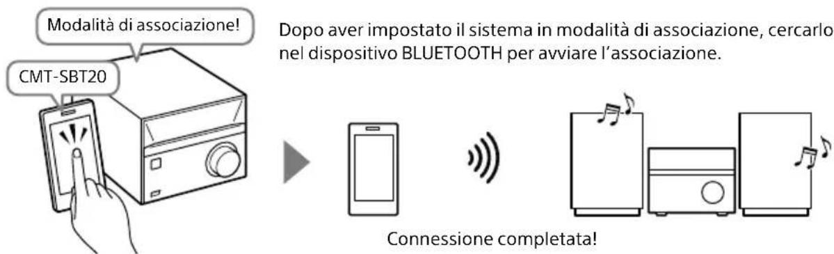 SONY CMTSBT20B - ■ Associazione con un dispositivo privo della funzione NFC (pagina 21) - 1