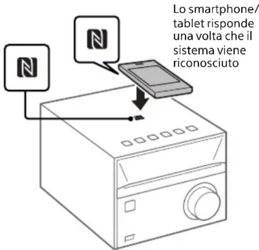 SONY CMTSBT20B - Posizione are lo smartphone/tablet a contatto con il symbolo N 7 dell'unità. - 1